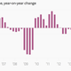 Image for article titled Alcoa’s plan to sidestep a slowing China just might be working